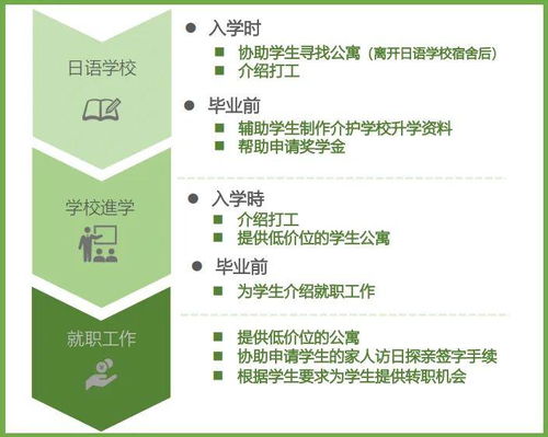 長潤戰略增持西日本良友株式會社股份，獨家代理賦能國內養老項目